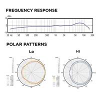 Audix ADX60 cardioïde grensvlakmicrofoon - thumbnail