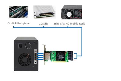 HighPoint NVMe SSD7184 raid-kaart