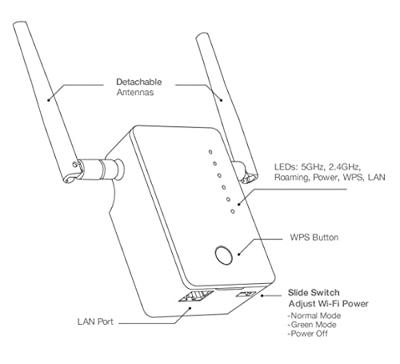 Gemini RE11 - Wi-Fi signaalversterker - GigE - 802.11a/b/g/n/ac - Dual Band