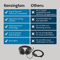 Kensington USB-C Headset H2000, Over-Ear, zwart - thumbnail