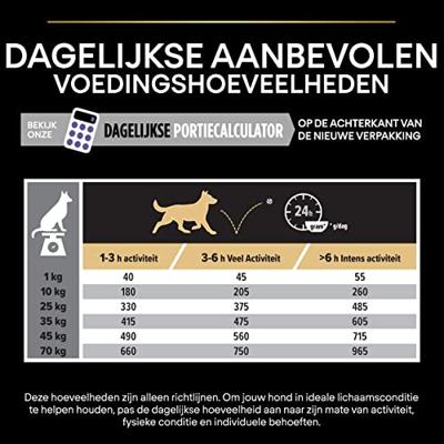 Purina Pro Plan All Sizes Adult Performance kip 14 kilo - thumbnail