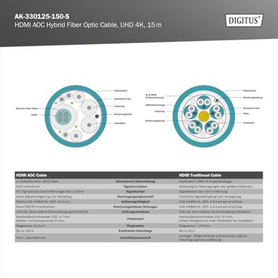Digitus AK-330125-150-S HDMI-kabel HDMI / Glasvezel Aansluitkabel HDMI-A-stekker, HDMI-A-stekker 15.00 m Zwart 4K UHD