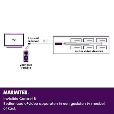 Marmitek: Invisible Control 6 XTRA - Zwart - thumbnail