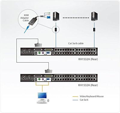 ATEN KH1532A KVM-switch CAT 5 (RJ45) Toetsenbord 1920 x 1200 Pixel