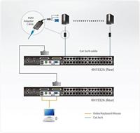 KH1532A - KVM-schakelaar - CAT5 - 32 x KVM port(s) - 1 lokale gebruiker - rack-uitvoering - thumbnail