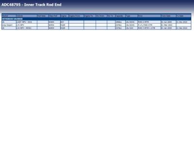 Axiaalkogel, spoorstang ADC48795