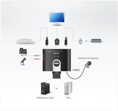 ATEN KVM Switch 2-port HDMI USB CS692