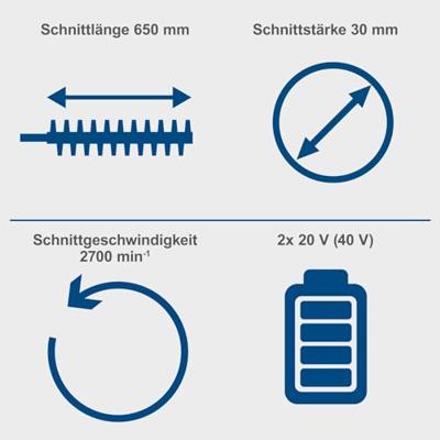 Scheppach Accu Heggenschaar 2x20V BC-HT720-X - 5910606900 Scheppach Accu Heggenschaar 2x20V BC-HT720-X - 5910606900