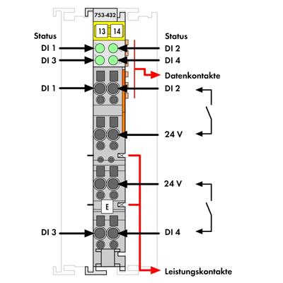 WAGO 753-432 Digitale PLC-ingangsmodule 753-432 1 stuk(s)