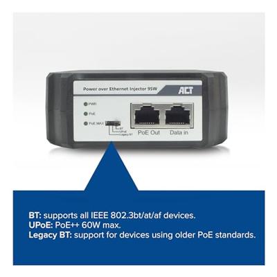 ACT Gigabit PoE+ injector 95W