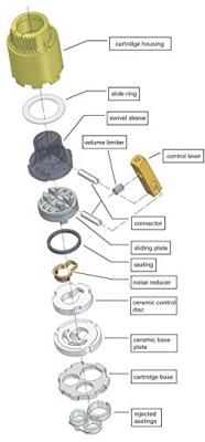 GROHE - Patroon - Keramiek klein model 35MM