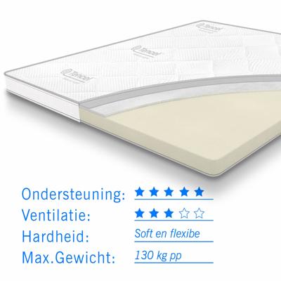 Topdekmatras traagschuim Tencel Deluxe 80x200 dikte 11 cm