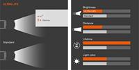 OSRAM hoofdlamp "ultra life hal.lamp h4ll 12v 60/55w - thumbnail