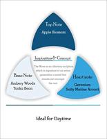 Damesparfum Mercedes Benz 71091017 (1 Stuks) - thumbnail