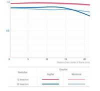 Samyang 135mm F/2.0 MFT - thumbnail