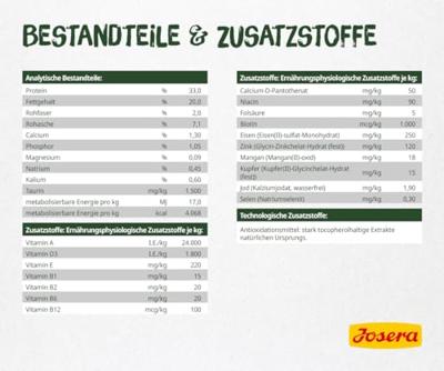 SCHESIR in jelly Chicken - nat hondenvoer - 150 g