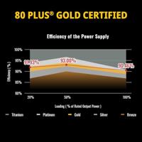 Enermax ERV850G-AHG-NAC PC-netvoeding 850 W ATX 80 Plus Gold - thumbnail