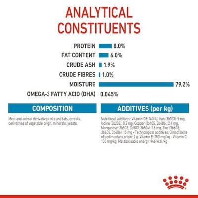 Royal Canin Mini natvoer voor puppy brokjes in saus zakjes 12x85gr - thumbnail