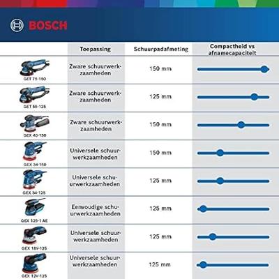 Bosch Professional GET 75-150 Excenterschuurmachine 750W - 0601257100