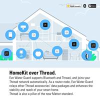 eve Water Guard watermelder - thumbnail