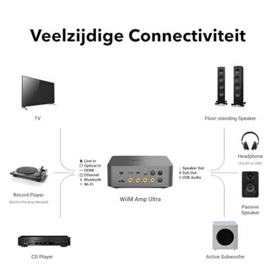 WiiM Amp Ultra Streamer/Versterker - Space Grey WiiM Amp Ultra Streamer/Versterker - Space Grey