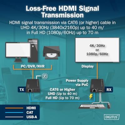 Digitus DS-55357 HDMI-extender HDMI, HDMI-ingang, USB, USB-A, USB-A 1.1, RJ45 Via netwerkkabel RJ45 40 m Digitus DS-55357 HDMI-extender HDMI, HDMI-ingang, USB, USB-A, USB-A 1.1, RJ45 Via netwerkkabel RJ45 40 m