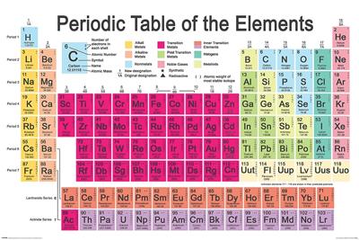 Poster Periodic Table 91,5x61cm Poster Periodic Table 91,5x61cm