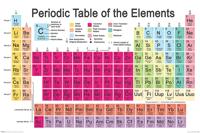 Poster Periodic Table 91,5x61cm - thumbnail