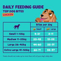 Edgard & Cooper Bites Large Kip hondensnacks 50 gram - thumbnail