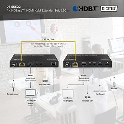 Digitus DS-55522 HDMI Adapter [1x HDMI-bus - 1x HDMI-bus] Zwart 4K UHD
