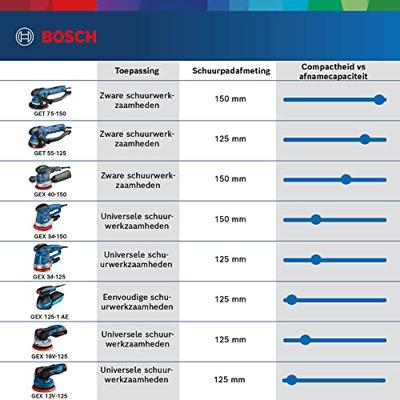 Bosch Professional GEX 34-150 Excenterschuurmachine 125mm 340W - 0601372300