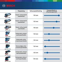 Bosch Professional GEX 34-150 Excenterschuurmachine 125mm 340W - 0601372300 - thumbnail