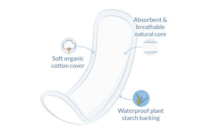 Natracare Maxi Pads Super Maandverband