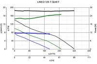 Vortice Buisventilator Lineo 125t &apos;quiet&apos; - Aansluiting 125mm- 3 Standen Met Nalooptimer - thumbnail