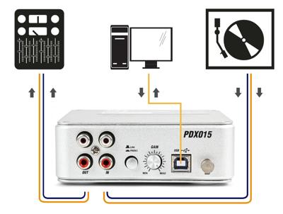 Power Dynamics PDX015 USB Phono voorversterker met software