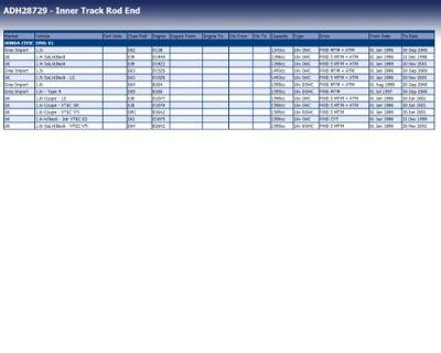 Axiaalkogel, spoorstang ADH28729
