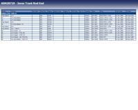 Axiaalkogel, spoorstang ADH28729 - thumbnail