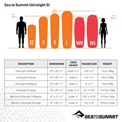 Sea to Summit UltraLight S.I. slaapmat (Lengte: 183 cm) Sea to Summit UltraLight S.I. slaapmat (Lengte: 183 cm)