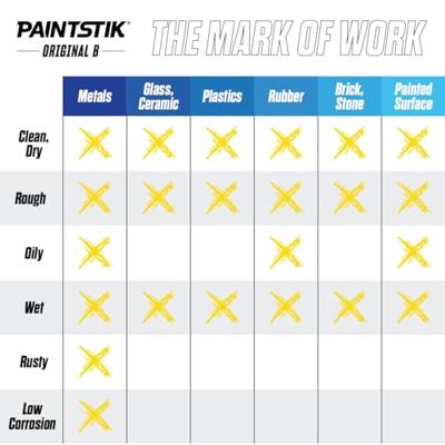 Markal Paintstik Original B Verfmarker Wit 17 mm