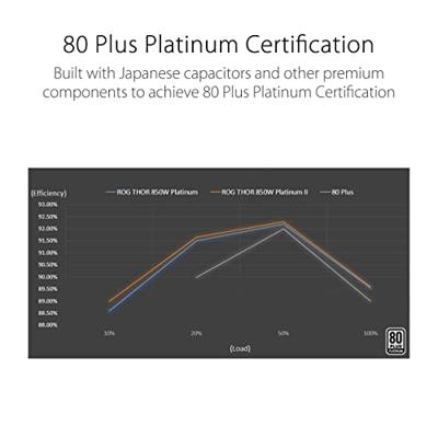 ASUS ROG THOR 850W Platinum II ASUS ROG THOR 850W Platinum II