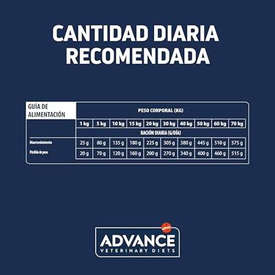 ADVANCE VETERINARY DIET DOG ARTICULAR GEWRICHTEN MINDER CALORIEËN - thumbnail