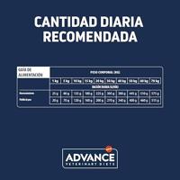 Advance veterinary diet dog articular gewrichten minder calorie�n - thumbnail