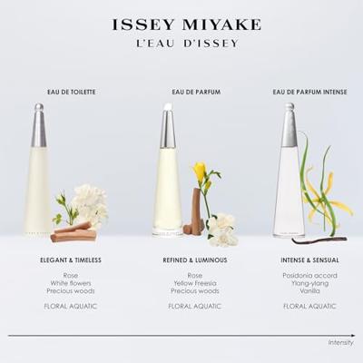 Issey Miyake L'Eau D'Issey Eau de Parfum Refill 75ml
