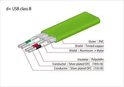 Neo D+ USB 2.0 Class B 3.0m