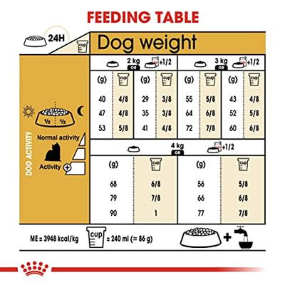 Royal Canin Adult Yorkshire Terriër hondenvoer 1,5 kg - thumbnail