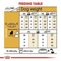Royal Canin Adult Yorkshire Terriër hondenvoer 1,5 kg - thumbnail
