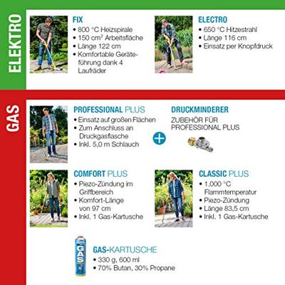Gloria Haus und Garten 000296.0000 Thermoflamm bio Professional PLUS Onkruidbrander Gloria Haus und Garten 000296.0000 Thermoflamm bio Professional PLUS Onkruidbrander