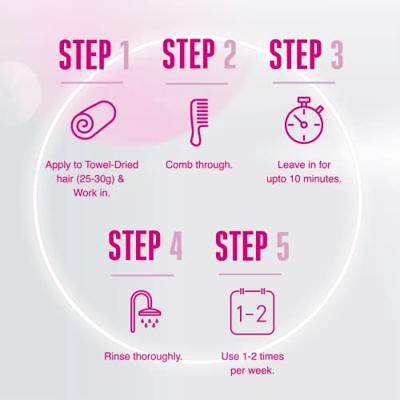 Schwarzkopf - Bonacure Color Freeze Treatment PH 4.5 Haarbehandeling 200 ml - thumbnail