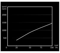 Be Quiet! Light Wings 140mm PWM 3-pack - thumbnail