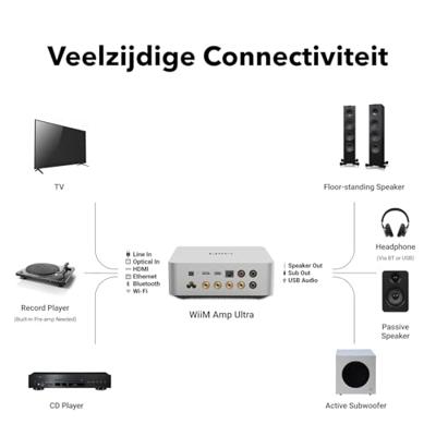 WiiM Amp Ultra met Voice Remote 2 | 100W streamingversterker met ESS ES9039Q2M DAC & Dual TI TPA3255 versterkers | Ingebouwde RoomFit EQ & Touchscreen | HDMI ARC, Optische & RCA-ingangen | Zilver